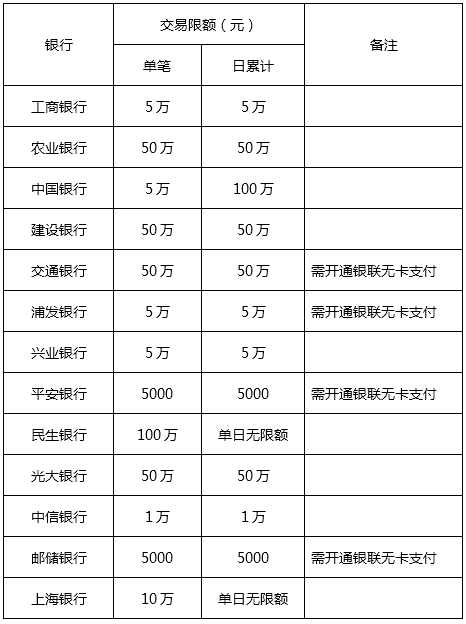 支付限额.PNG