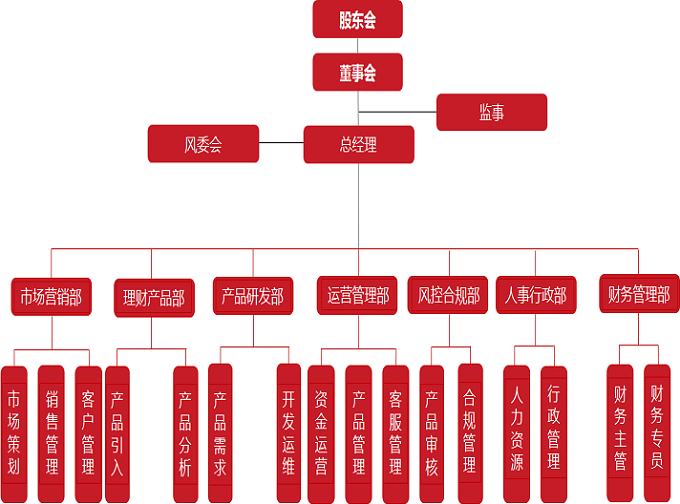 组织结构2019.png